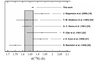 Mlf月間報告 19年9月 J Parc Mlf 物質 生命科学実験施設
