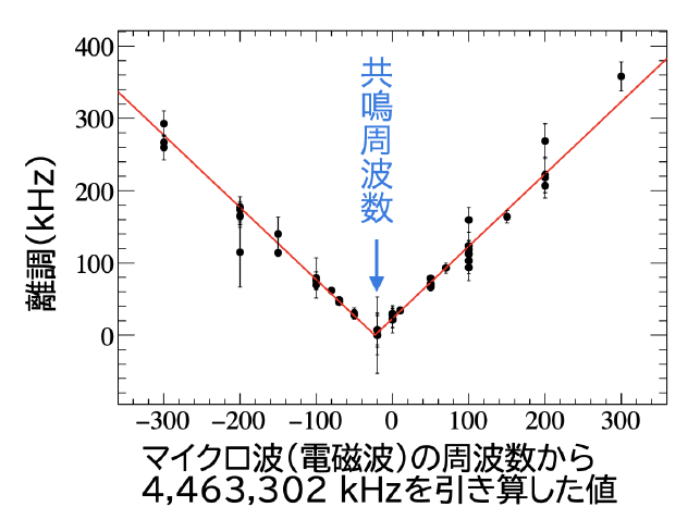 Mlf月間報告 21年11月 J Parc Mlf 物質 生命科学実験施設