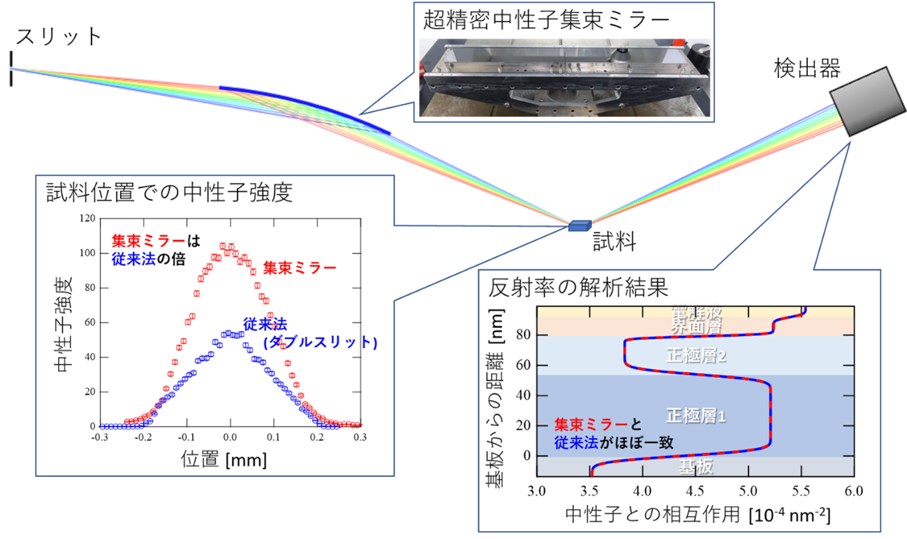 ミラーの実験 人気 意味