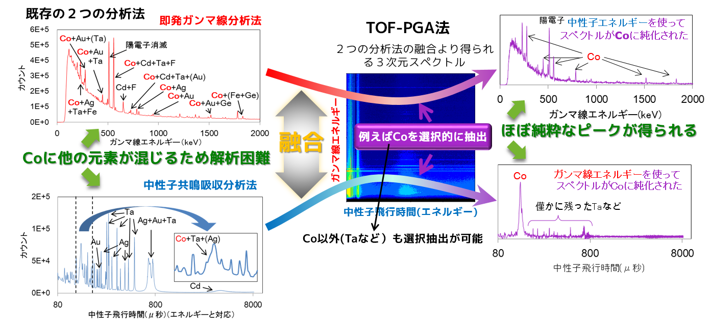BL04 研究事例 | J-PARC MLF(物質・生命科学実験施設)