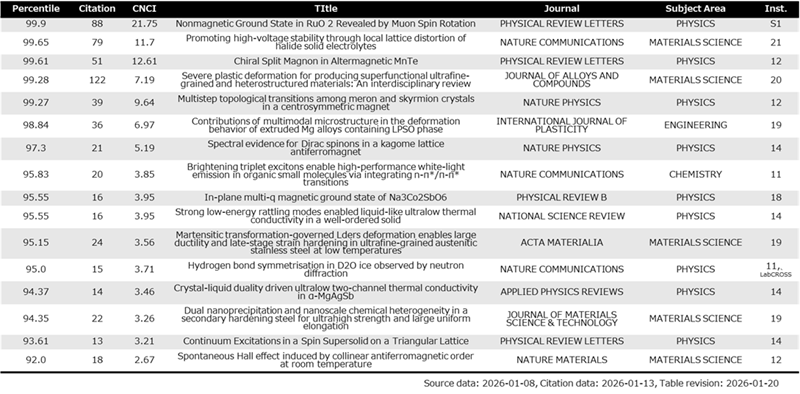 Publications in 2023
