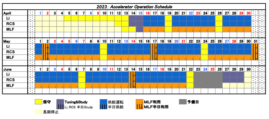2022：Accelerator Operation Schedule
